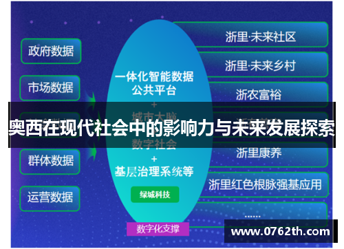 奥西在现代社会中的影响力与未来发展探索