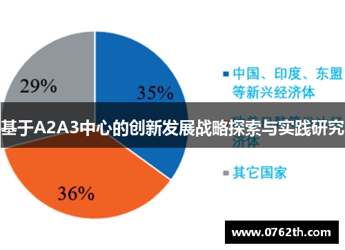 基于A2A3中心的创新发展战略探索与实践研究